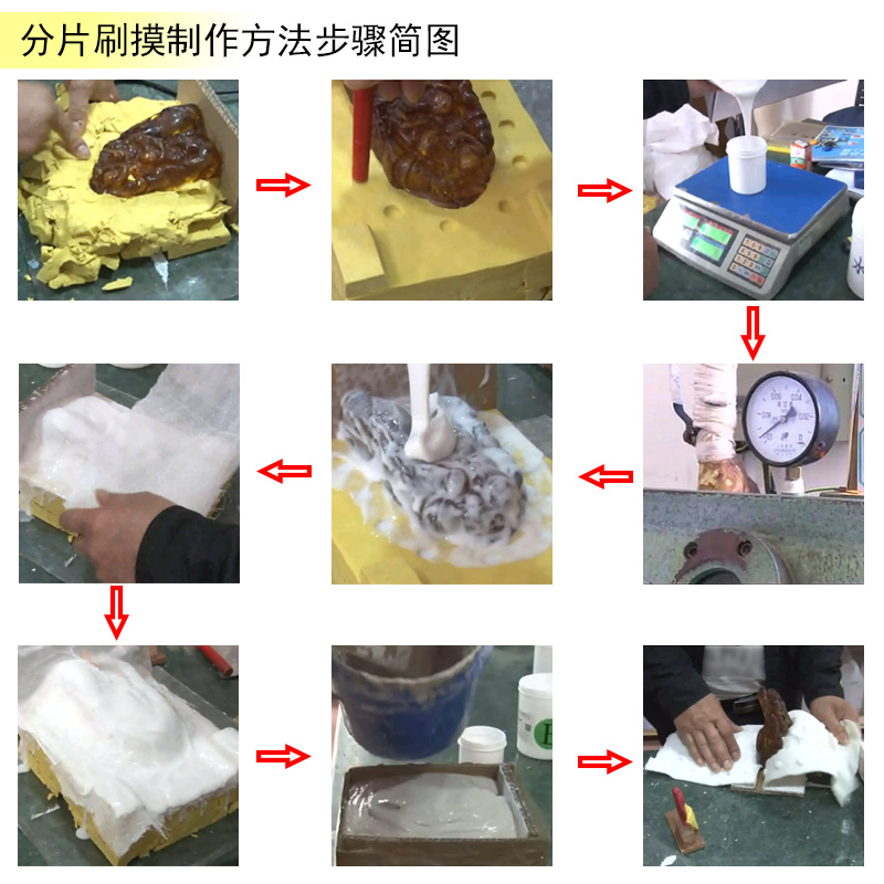 告別繁瑣步驟，液體硅膠翻模讓復制變得更簡單